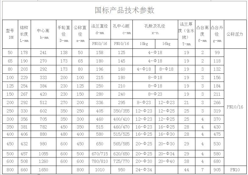 國標(biāo)產(chǎn)品技術(shù)參數(shù) 國標(biāo)產(chǎn)品技術(shù)參數(shù)