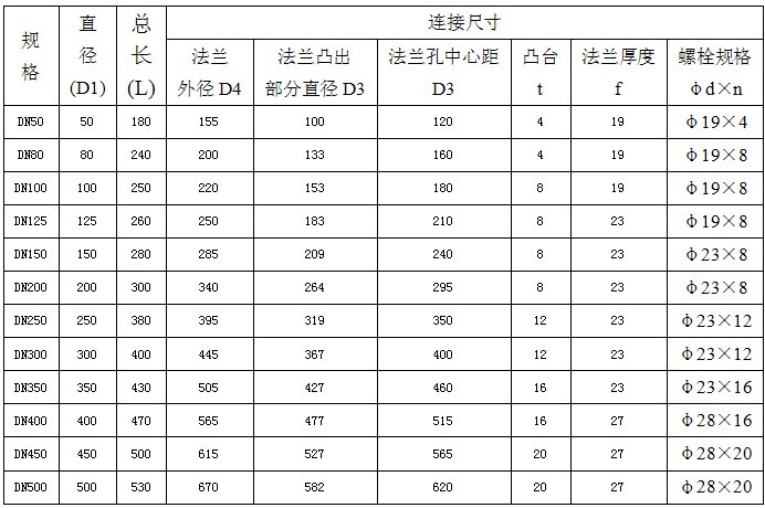 韓標(biāo)產(chǎn)品尺寸 韓標(biāo)產(chǎn)品尺寸