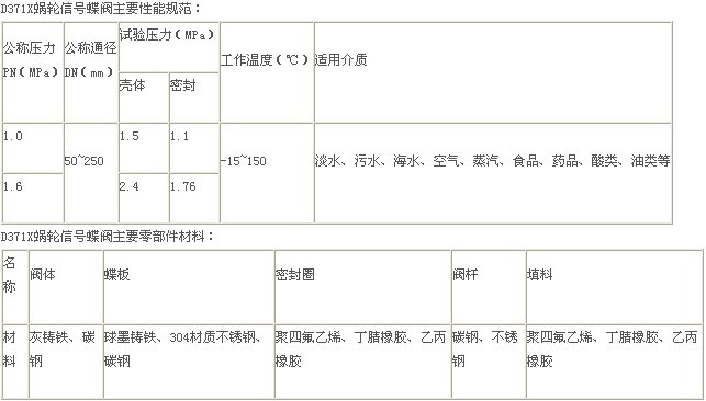 蝸輪信號(hào)蝶閥主要性能規(guī)范 蝸輪信號(hào)蝶閥主要性能規(guī)范