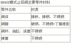 蝶式止回閥主要零件材料 蝶式止回閥主要零件材料